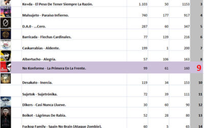 Nos eligen entre los 10 mejores discos de 2012 en MuchoMasQueRuido