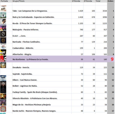 Quedamos los 9ºs como mejor disco del año 2012